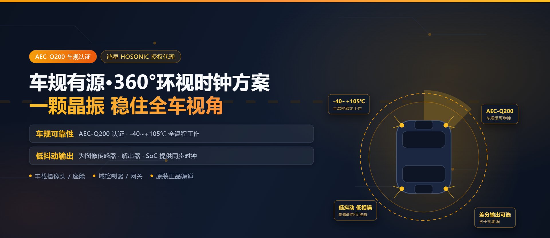 车规有源晶振·360°环视时钟方案
