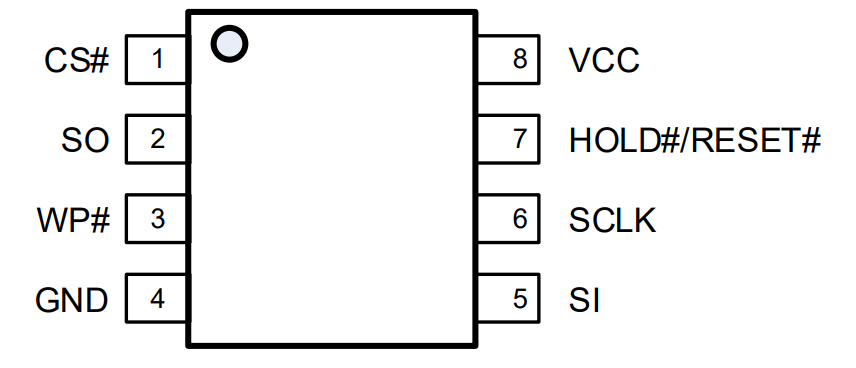 PY25Q128HA-SUH封装.png