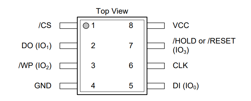 W25Q128FVSIG封装.png